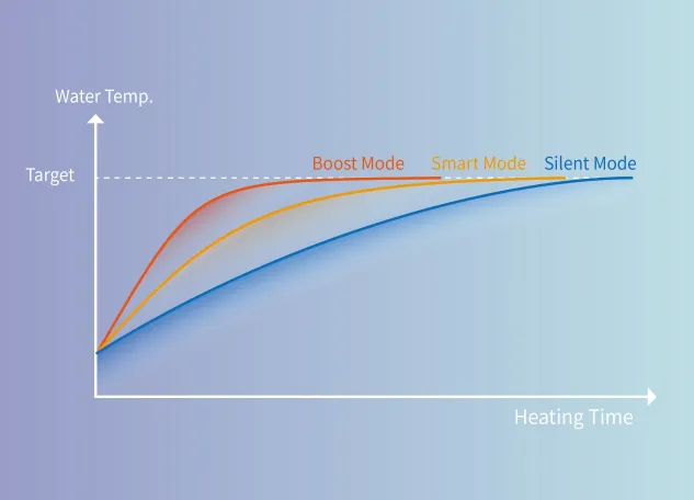 CONTRÔLE INTELLIGENT