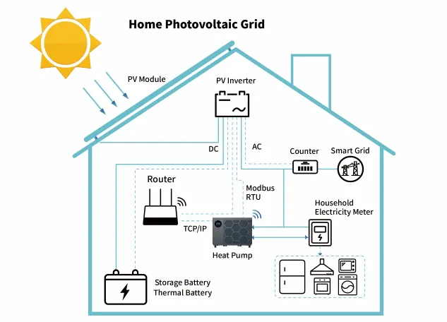 FONCTION SG DISPONIBLE